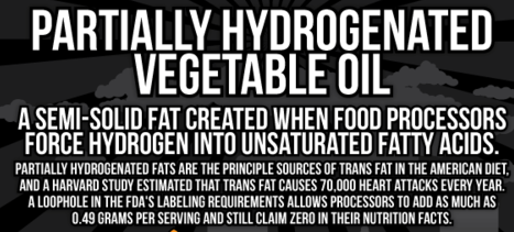 partially-hydrogenated-oil-truth