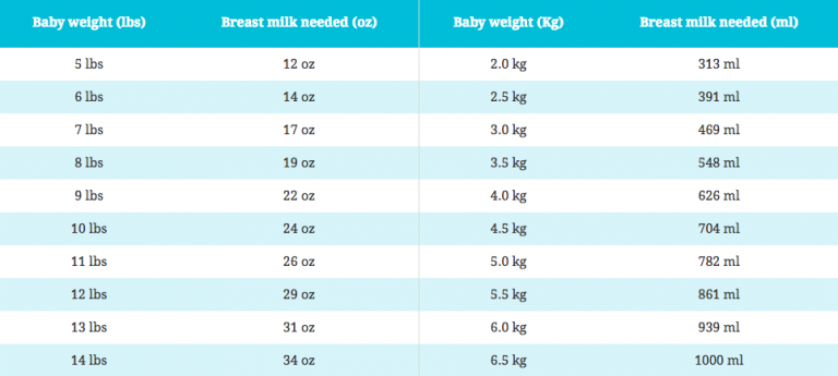 Breastfeeding Cheat Sheet – Kristen Johnson Brogan