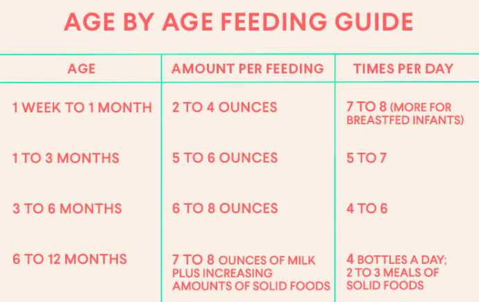 How many ounces of breastmilk for a 7 month old Breastfeeding Cheat Sheet Kristen Johnson Brogan