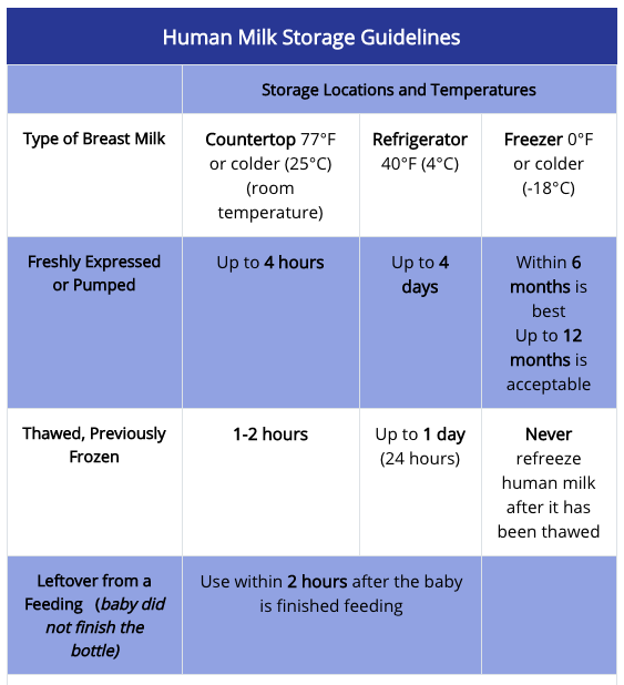 Breastmilk Storage Guidelines Printable Pumping Safe Milk Storage